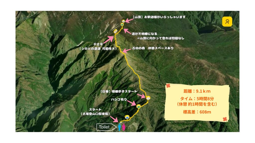 釈迦ヶ岳 太尾登山口-釈迦ヶ岳 往復コース